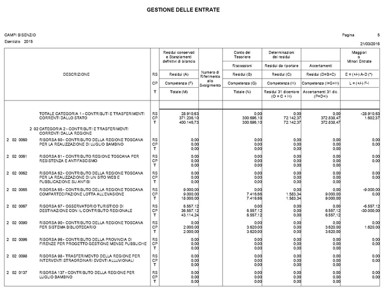 File:2016-04-28 bilancio conto-bilancio.pdf