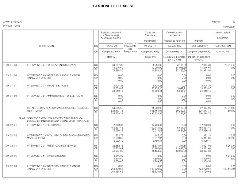 File:2016-04-28 bilancio conto-bilancio.pdf
