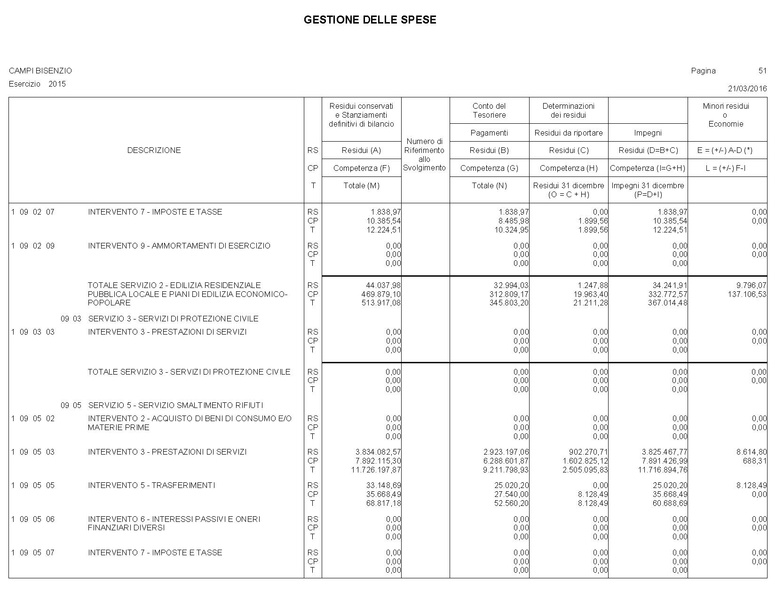 File:2016-04-28 bilancio conto-bilancio.pdf