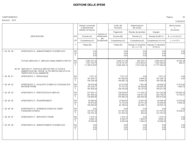 File:2016-04-28 bilancio conto-bilancio.pdf
