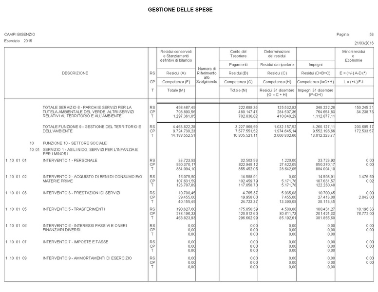 File:2016-04-28 bilancio conto-bilancio.pdf