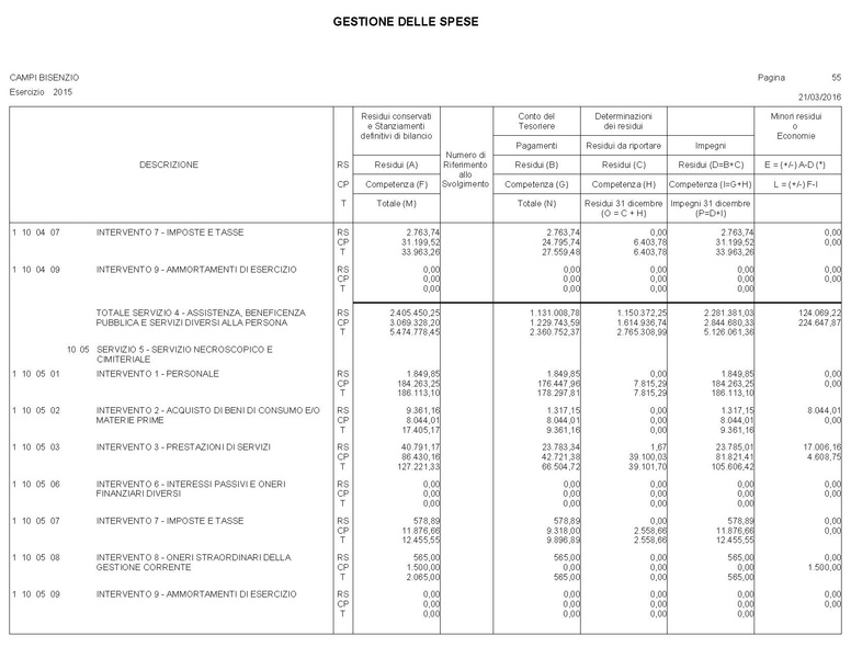 File:2016-04-28 bilancio conto-bilancio.pdf