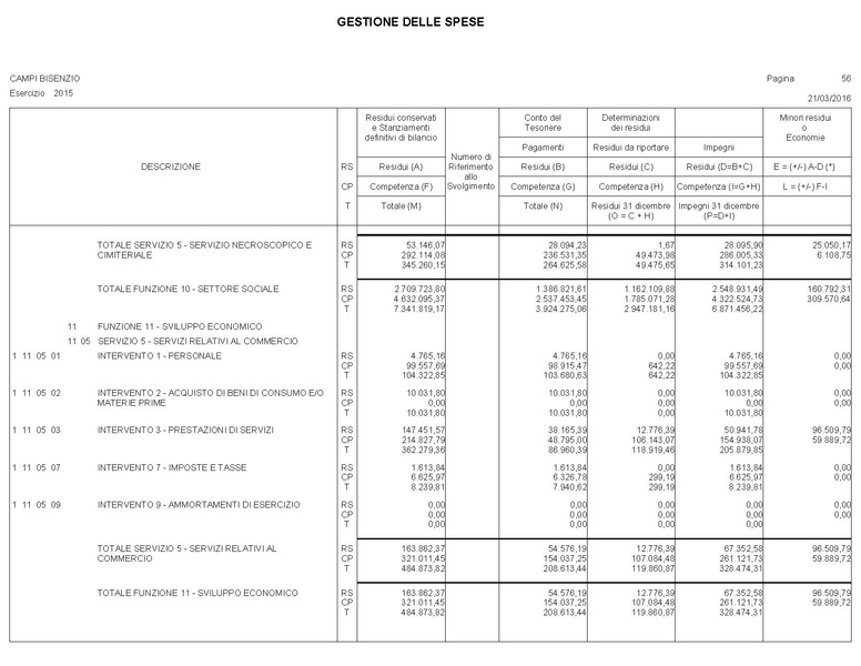 File:2016-04-28 bilancio conto-bilancio.pdf