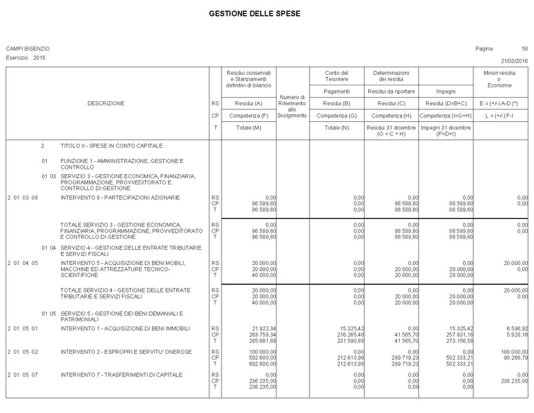 File:2016-04-28 bilancio conto-bilancio.pdf