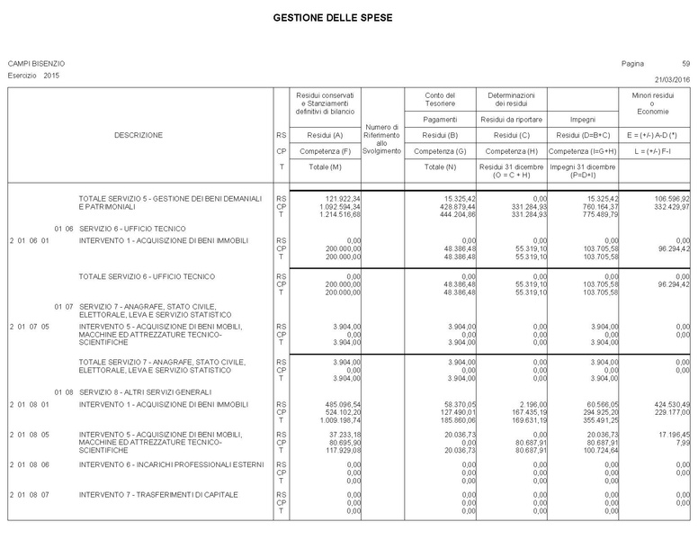File:2016-04-28 bilancio conto-bilancio.pdf