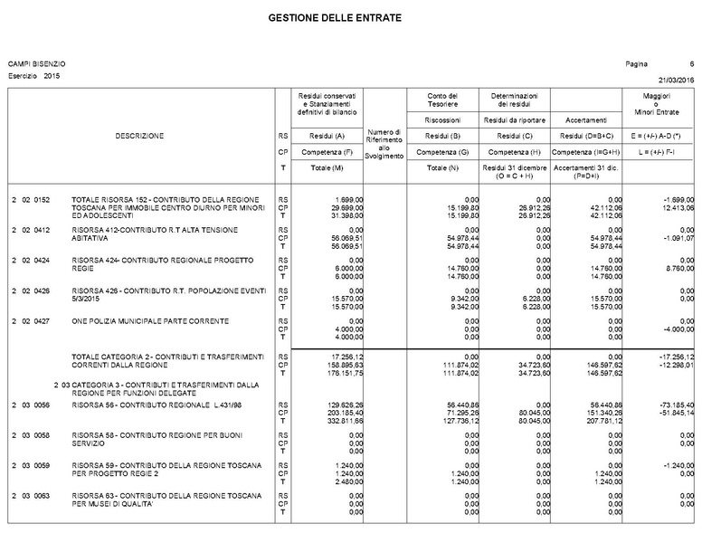 File:2016-04-28 bilancio conto-bilancio.pdf