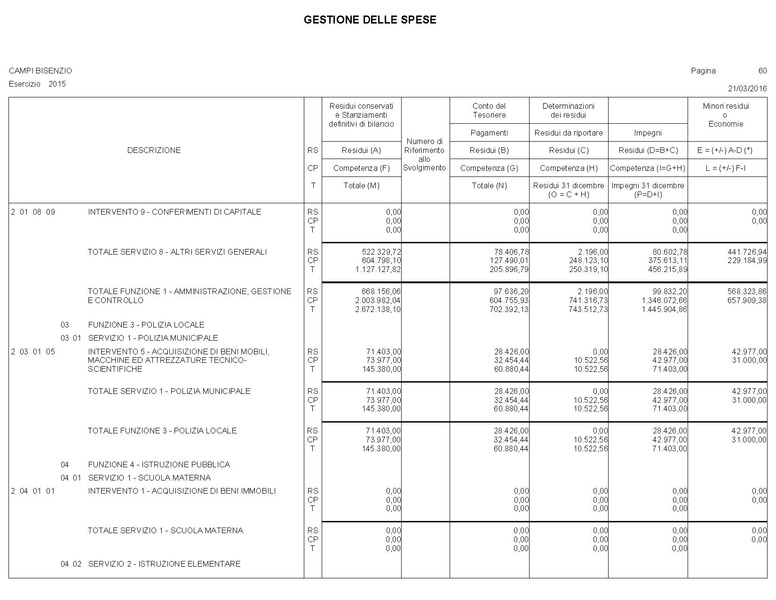 File:2016-04-28 bilancio conto-bilancio.pdf