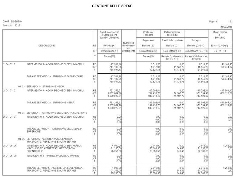 File:2016-04-28 bilancio conto-bilancio.pdf