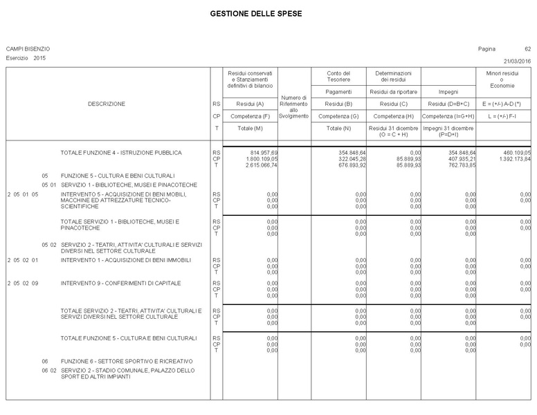 File:2016-04-28 bilancio conto-bilancio.pdf