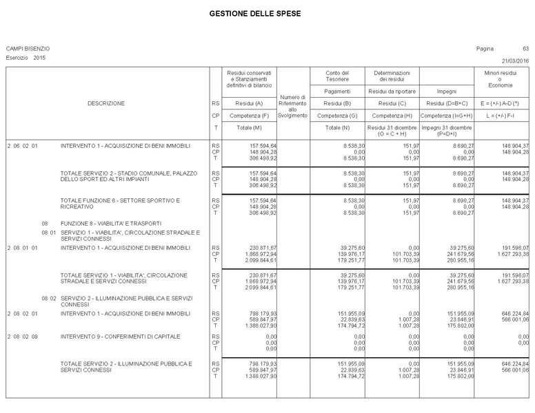 File:2016-04-28 bilancio conto-bilancio.pdf