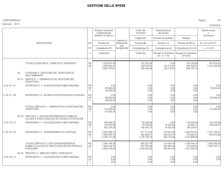 File:2016-04-28 bilancio conto-bilancio.pdf