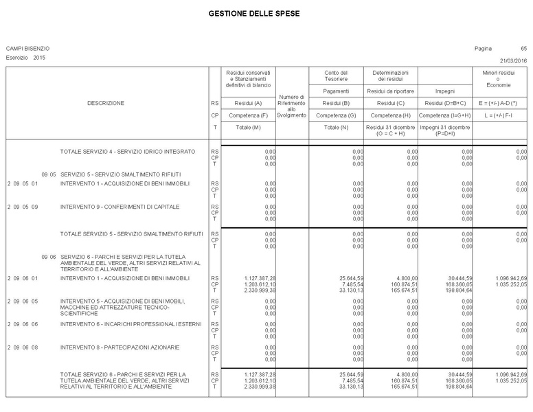 File:2016-04-28 bilancio conto-bilancio.pdf