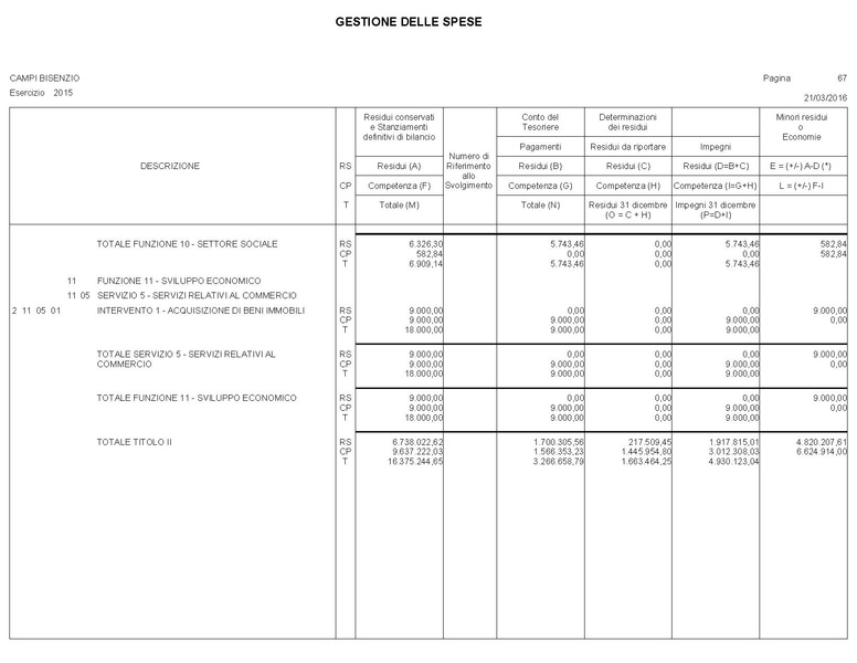 File:2016-04-28 bilancio conto-bilancio.pdf