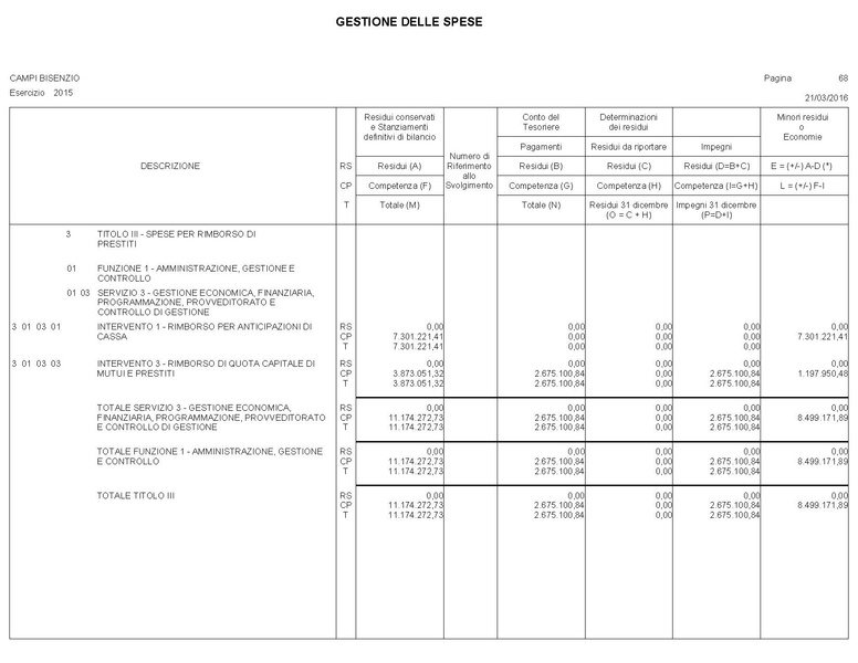 File:2016-04-28 bilancio conto-bilancio.pdf
