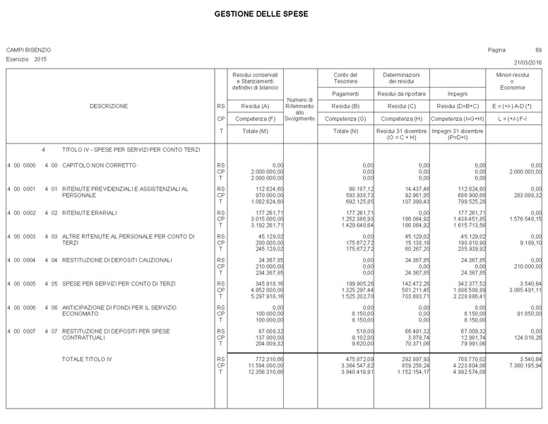 File:2016-04-28 bilancio conto-bilancio.pdf
