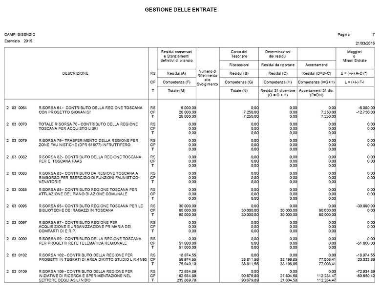File:2016-04-28 bilancio conto-bilancio.pdf