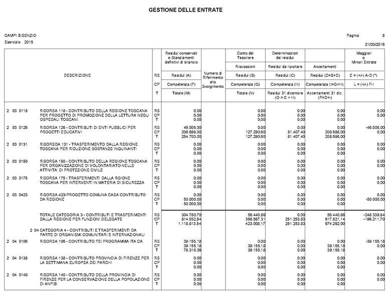 File:2016-04-28 bilancio conto-bilancio.pdf