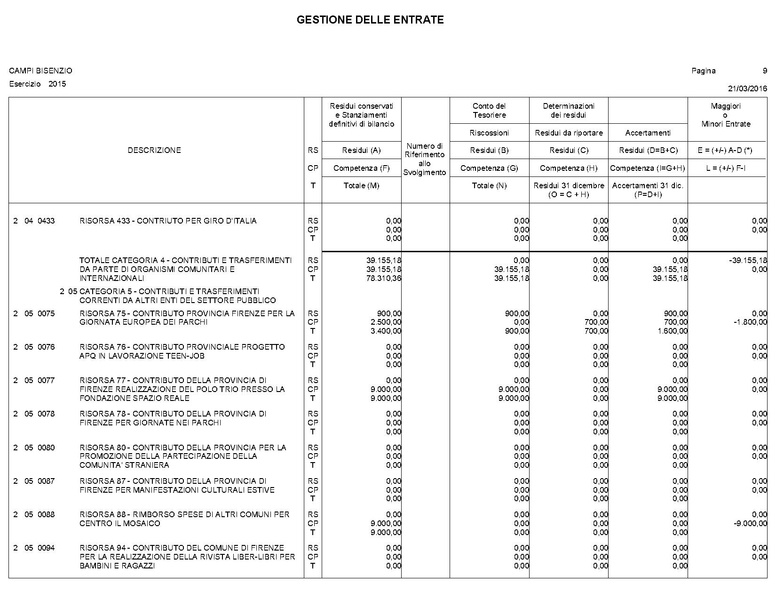 File:2016-04-28 bilancio conto-bilancio.pdf