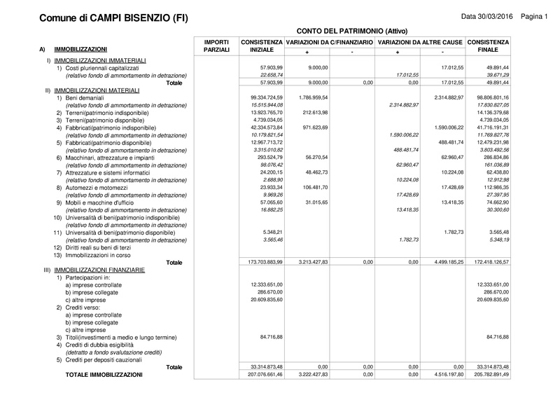 File:2016-04-28 bilancio conto-economico-e-patrimonio.pdf