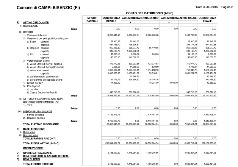 File:2016-04-28 bilancio conto-economico-e-patrimonio.pdf
