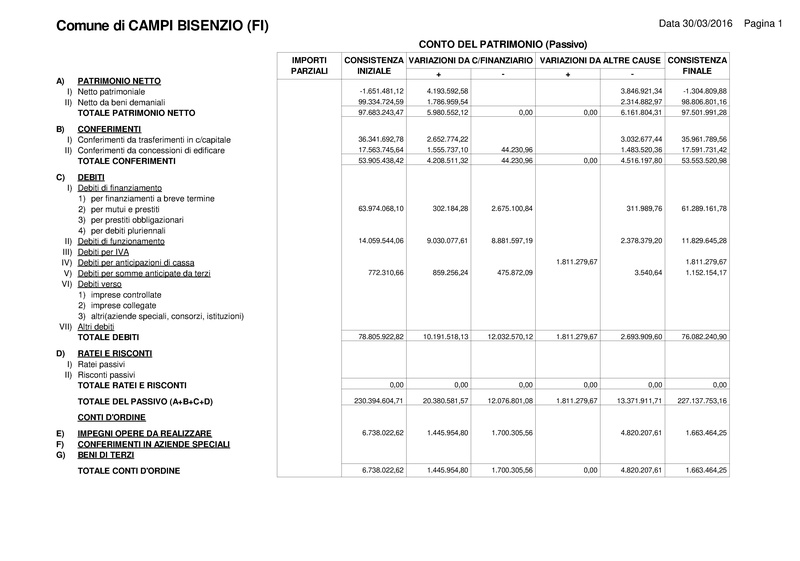 File:2016-04-28 bilancio conto-economico-e-patrimonio.pdf