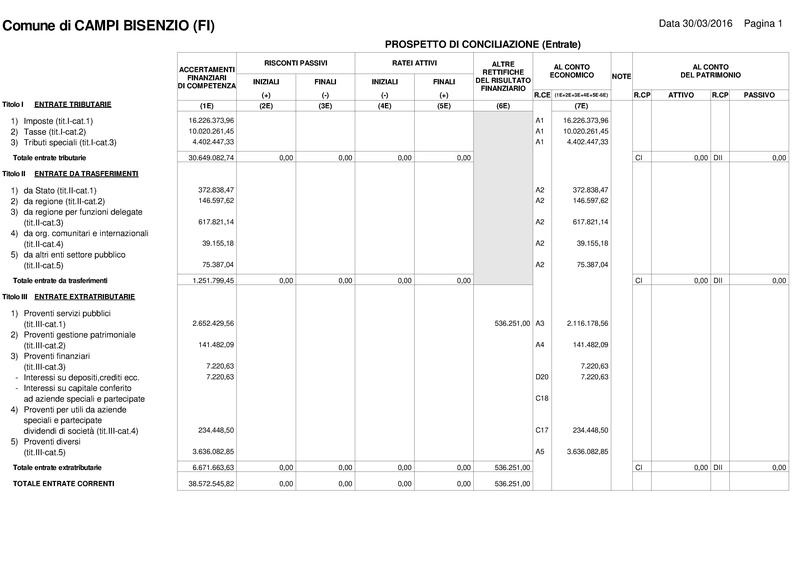 File:2016-04-28 bilancio conto-economico-e-patrimonio.pdf