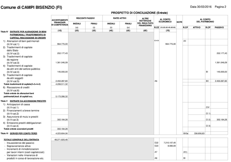 File:2016-04-28 bilancio conto-economico-e-patrimonio.pdf
