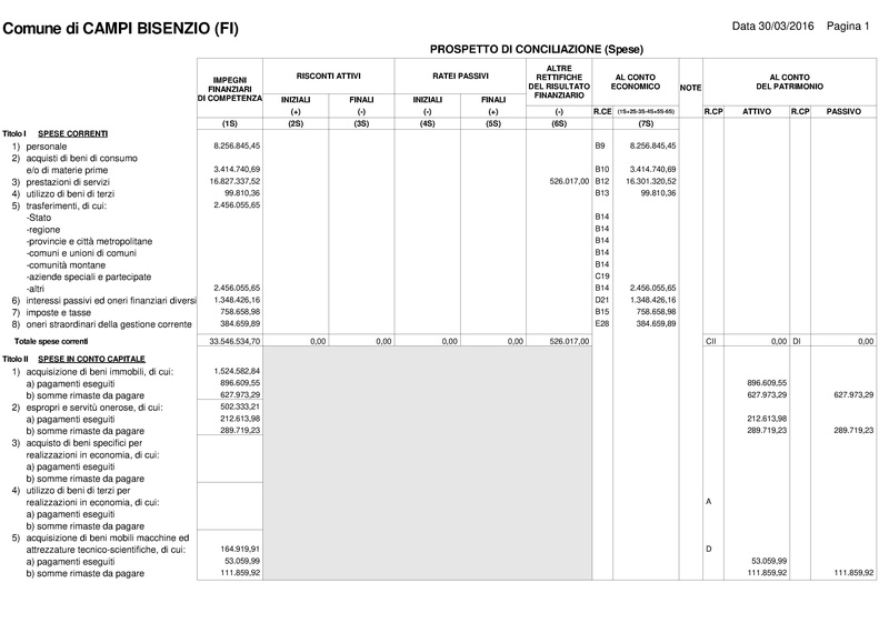 File:2016-04-28 bilancio conto-economico-e-patrimonio.pdf