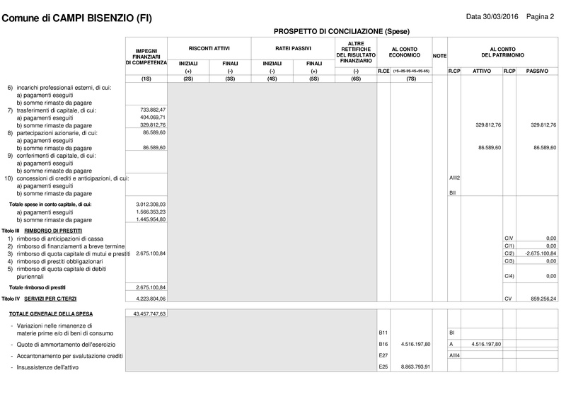 File:2016-04-28 bilancio conto-economico-e-patrimonio.pdf