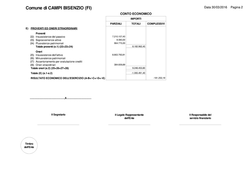 File:2016-04-28 bilancio conto-economico-e-patrimonio.pdf