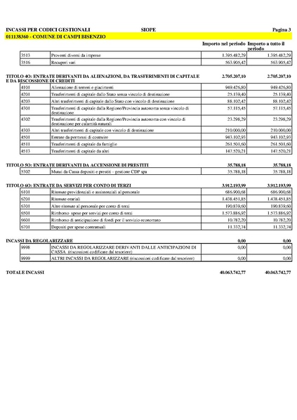 File:2016-04-28 bilancio prospetto-siope.pdf