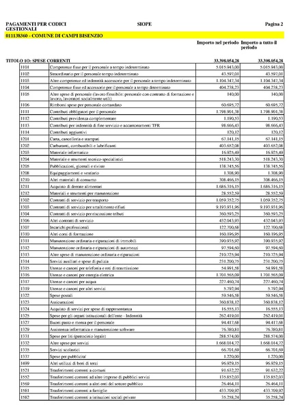 File:2016-04-28 bilancio prospetto-siope.pdf