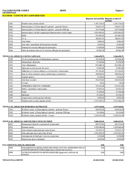 File:2016-04-28 bilancio prospetto-siope.pdf
