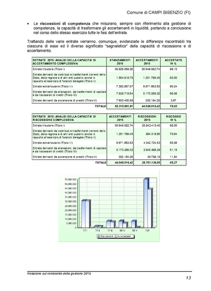 File:2016-04-28 bilancio relazione-rendiconto.pdf