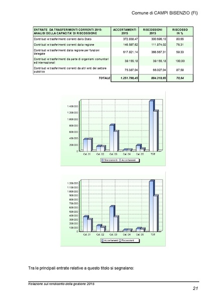 File:2016-04-28 bilancio relazione-rendiconto.pdf