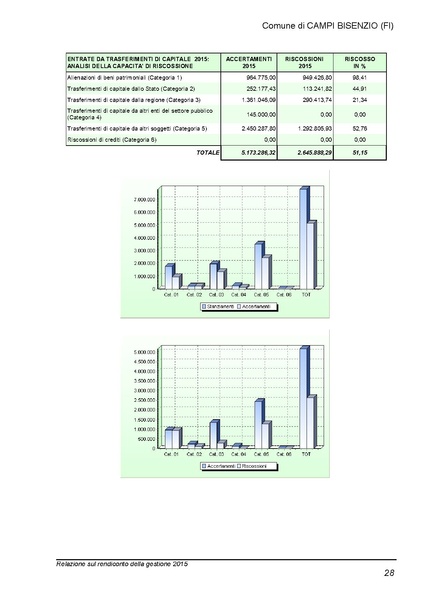 File:2016-04-28 bilancio relazione-rendiconto.pdf