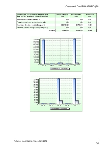File:2016-04-28 bilancio relazione-rendiconto.pdf