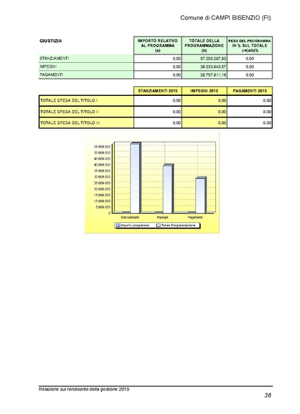 File:2016-04-28 bilancio relazione-rendiconto.pdf