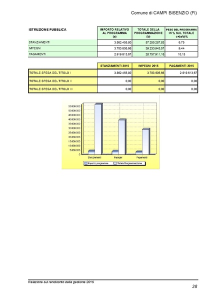 File:2016-04-28 bilancio relazione-rendiconto.pdf