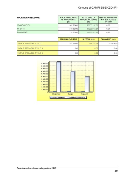 File:2016-04-28 bilancio relazione-rendiconto.pdf