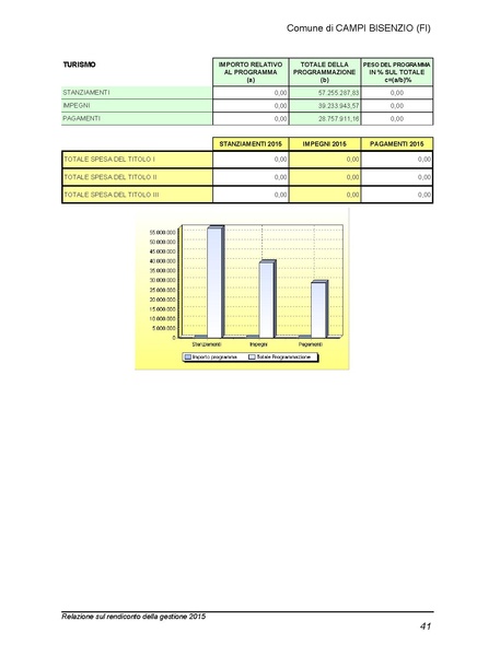 File:2016-04-28 bilancio relazione-rendiconto.pdf