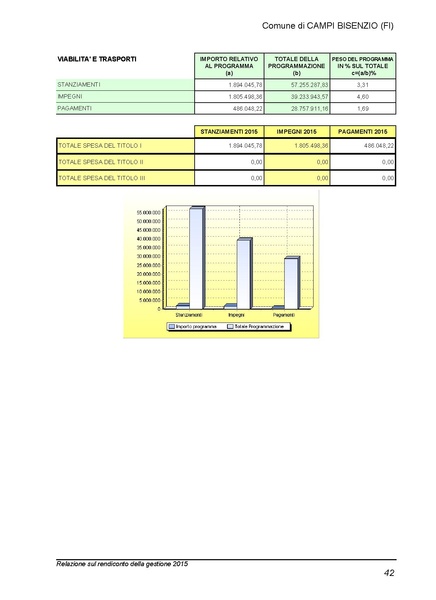 File:2016-04-28 bilancio relazione-rendiconto.pdf