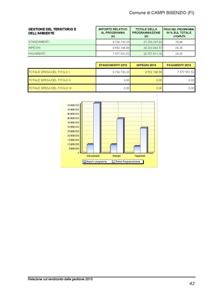 File:2016-04-28 bilancio relazione-rendiconto.pdf