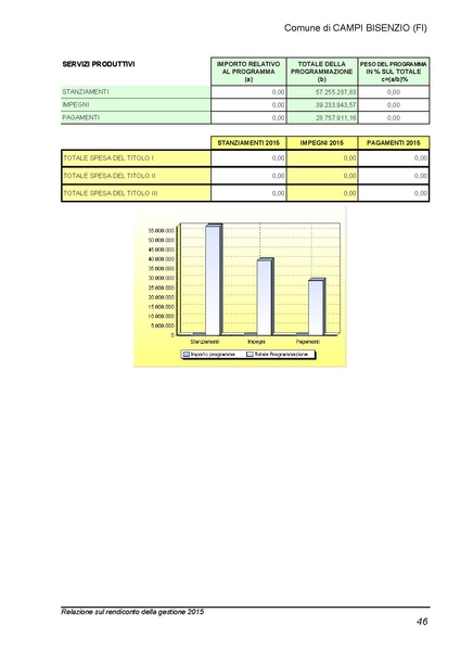 File:2016-04-28 bilancio relazione-rendiconto.pdf