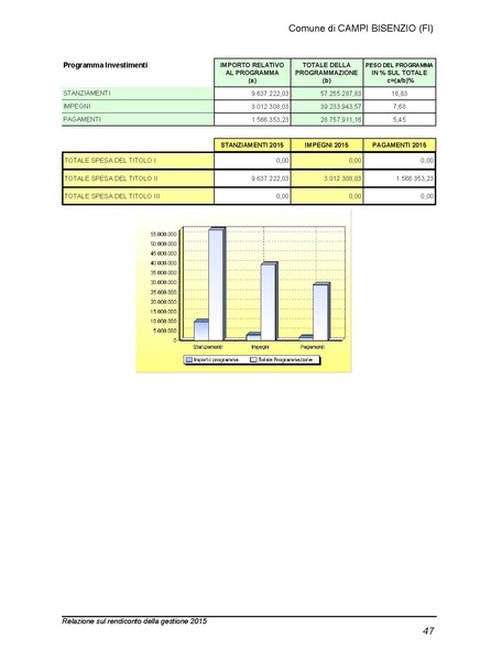 File:2016-04-28 bilancio relazione-rendiconto.pdf