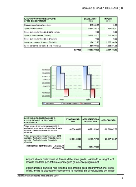 File:2016-04-28 bilancio relazione-rendiconto.pdf