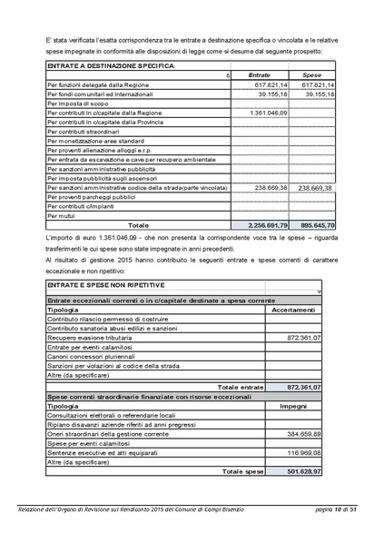 File:2016-04-28 bilancio relazione-revisori.pdf