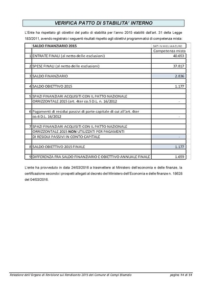 File:2016-04-28 bilancio relazione-revisori.pdf