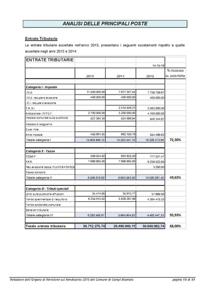 File:2016-04-28 bilancio relazione-revisori.pdf
