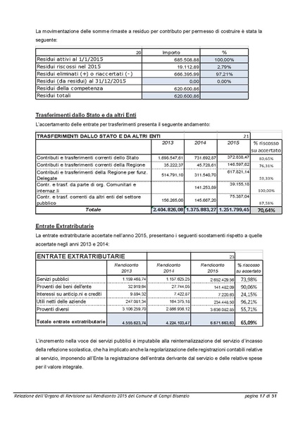 File:2016-04-28 bilancio relazione-revisori.pdf